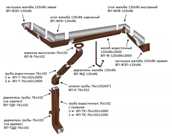 Водосточная система прямоугольного сечения «Металл Профиль»